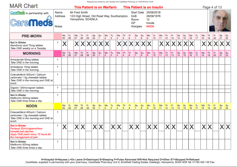 Medication Mar Chart